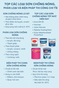 top các loại sơn chống nóng